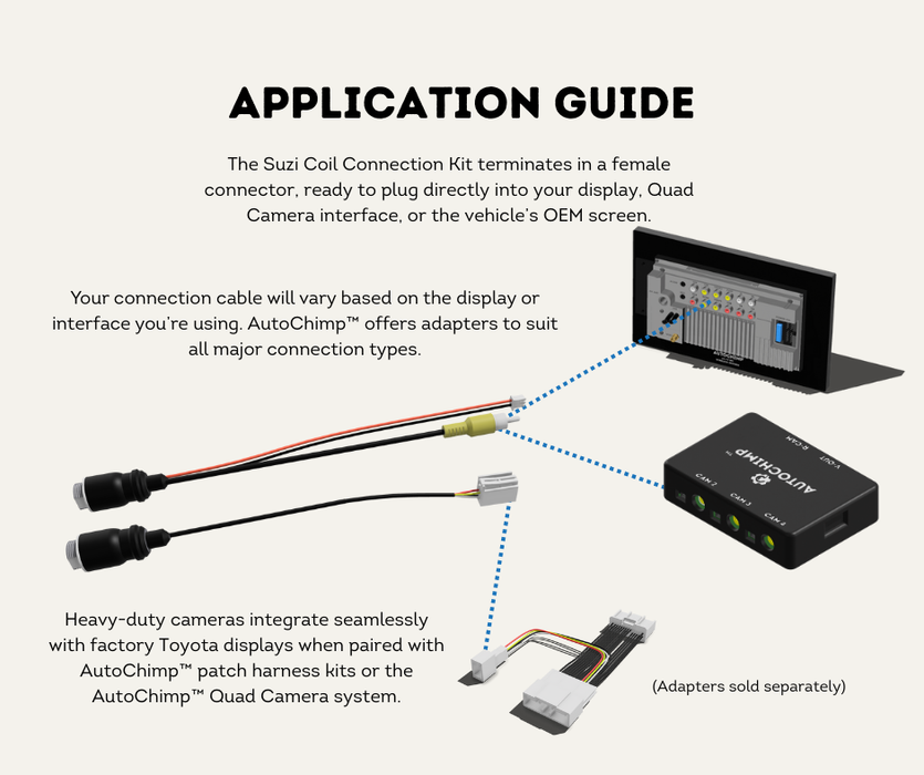 AutoChimp™ Heavy Duty Suzi Coil | 5-Pin Camera Link Cable (Coil Only) | AC-SUZI-COIL-ONLY | Application Guide
