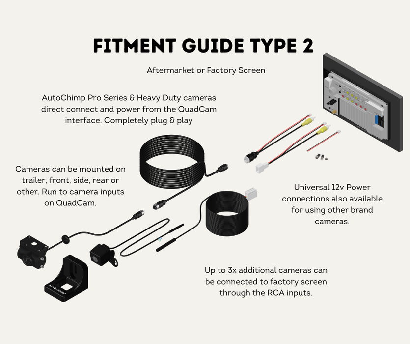 AutoChimp™ Heavy Duty Suzi Coil | 5-Pin Camera Link Cable (Coil Only) | AC-SUZI-COIL-ONLY | Fitment Guide Type 2