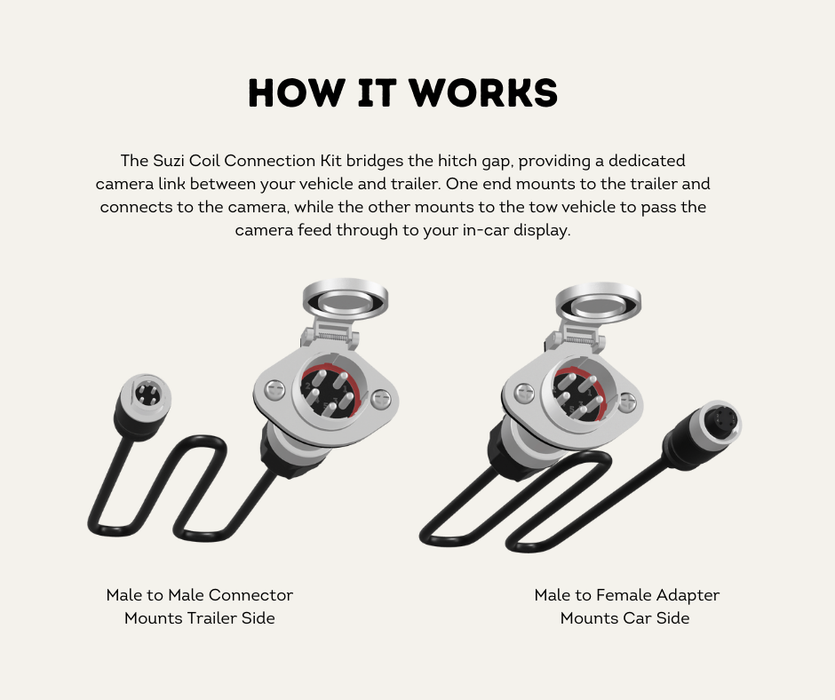 AutoChimp™ Heavy Duty Suzi Coil | 5-Pin Camera Link Cable (Coil Only) | AC-SUZI-COIL-ONLY | How It Works