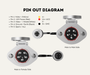 AutoChimp™ Heavy Duty Suzi Coil Camera Connection Kit | 5-Pin to 4-Pin Caravan & Trailer Link Cable | AC-SUZI-COIL-KIT | Pin Out Diagram