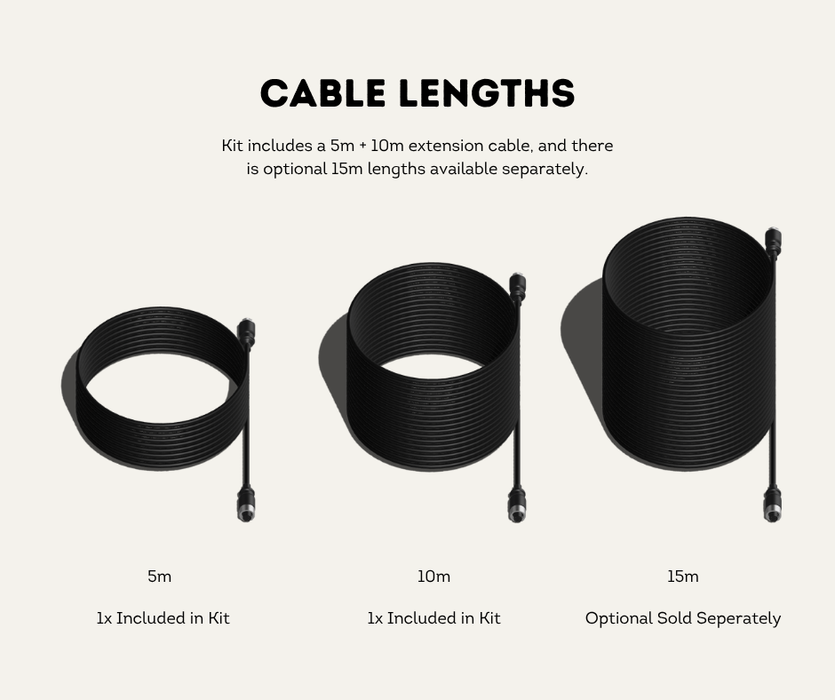 AutoChimp™ Heavy Duty Trailer Camera Kit | 5m + 10m Extension Cables for Hitch Beak Points | SKU: AC-HEAVY-CAM-KIT-TRAILER | Cable Lengths