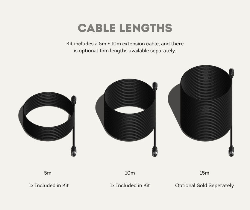 AutoChimp™ Heavy Duty Trailer Camera Kit | 5m + 10m Extension Cables for Hitch Beak Points | SKU: AC-HEAVY-CAM-KIT-TRAILER | Cable Lenths
