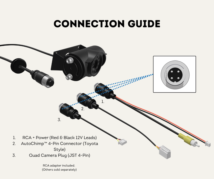 AutoChimp™ Heavy Duty Trailer Camera Kit | 5m + 10m Extension Cables for Hitch Beak Points | SKU: AC-HEAVY-CAM-KIT-TRAILER | Connection Guide