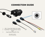 AutoChimp™ Heavy Duty Trailer Camera Kit | 5m + 10m Extension Cables for Hitch Beak Points | SKU: AC-HEAVY-CAM-KIT-TRAILER | Connection Guide