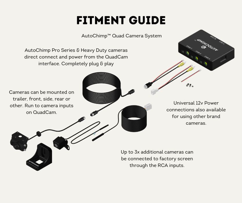 AutoChimp™ Heavy Duty Trailer Camera Kit | 5m + 10m Extension Cables for Hitch Beak Points | SKU: AC-HEAVY-CAM-KIT-TRAILER | Fitment Guide Quad Camera Systems