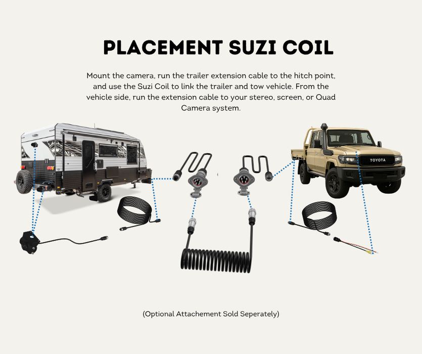 AutoChimp™ Heavy Duty Trailer Camera Kit | 5m + 10m Extension Cables for Hitch Beak Points | SKU: AC-HEAVY-CAM-KIT-TRAILER | Suzi Coil