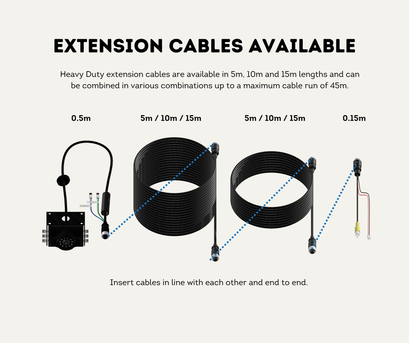 AutoChimp™ Heavy Duty Trailer Camera Kit | 5m + 10m Extension Cables for Hitch Break Points | SKU: AC-HEAVY-CAM-KIT-TRAILER | Extension Cables