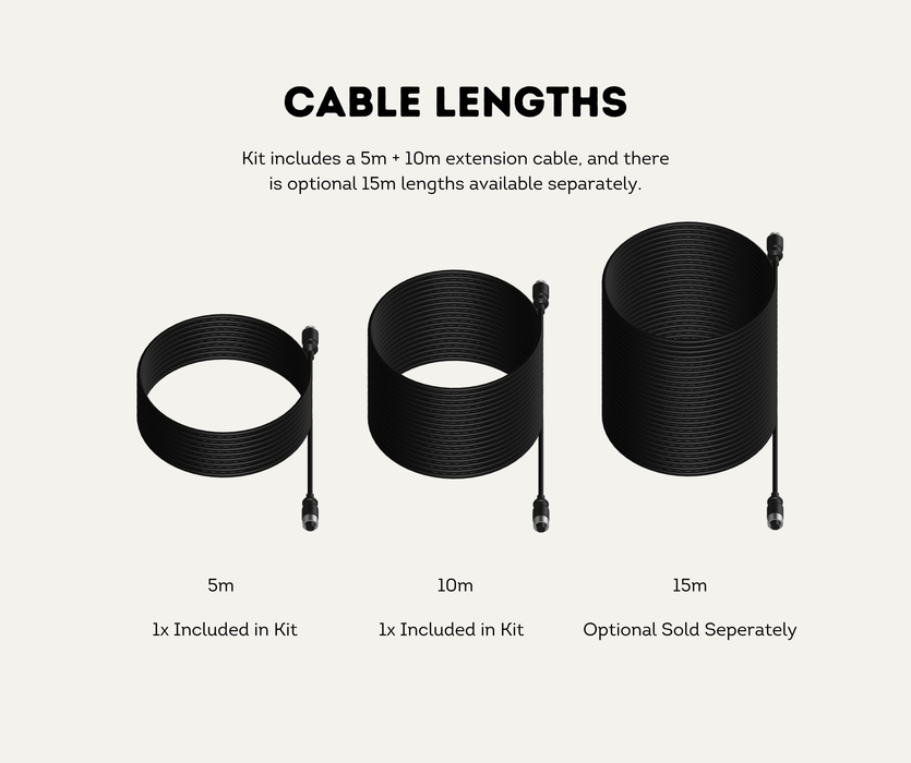 AutoChimp™ Heavy Duty Trailer Camera Kit | 5m + 10m Extension Cables for Hitch Break Points | SKU: AC-HEAVY-CAM-KIT-TRAILER | Included Cable Lengths