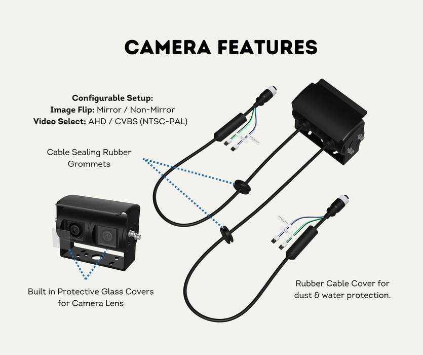 AutoChimp™ Heavy Duty Twin Camera | 60° + 120° Dual View | AHD/CVBS | 6V–24V | SKU: AC-HEAVY-TWIN-CAM | Camera Features
