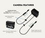 AutoChimp™ Heavy Duty Twin Camera | 60° + 120° Dual View | AHD/CVBS | 6V–24V | SKU: AC-HEAVY-TWIN-CAM | Camera Features