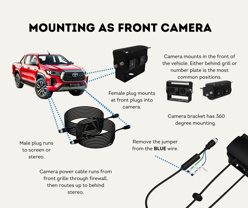 Mounting as Front Camera
