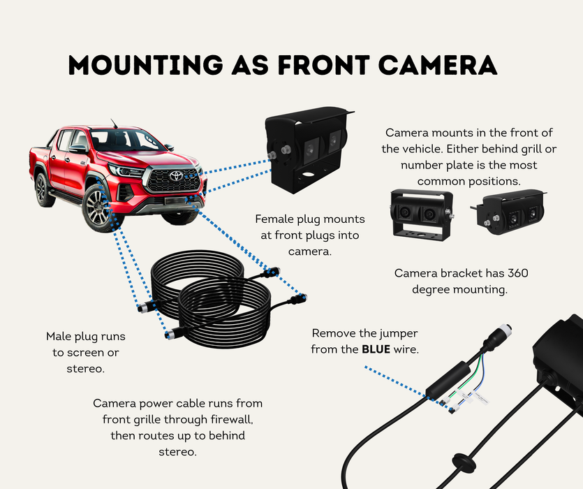 AutoChimp™ Heavy Duty Twin Camera | 60° + 120° Dual View | AHD/CVBS | 6V–24V | SKU: AC-HEAVY-TWIN-CAM | Mounting As Front Camera