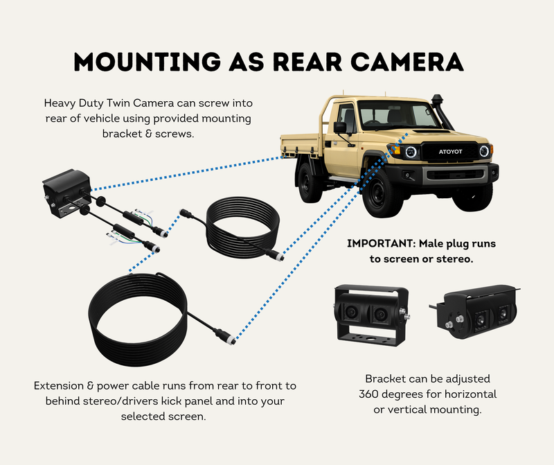 Mounting as Rear Camera