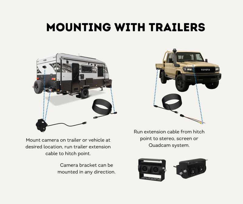 Mounting with Trailers