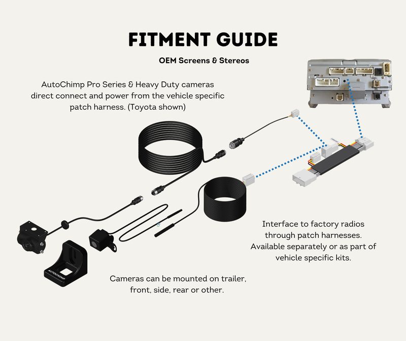 Fitment Guide OEM Screens