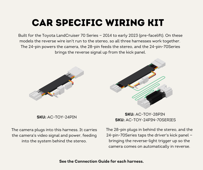 AutoChimp™ Heavy Duty Reverse Camera Kit for Toyota LandCruiser 70 Series (2014–2023) | Commercial Grade Upgrade | SKU: AC-TOY-RC7-HEAVY | Car Specific Wiring Kit