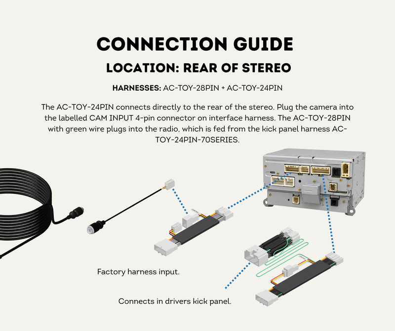 Connection Guide (28-Pin)