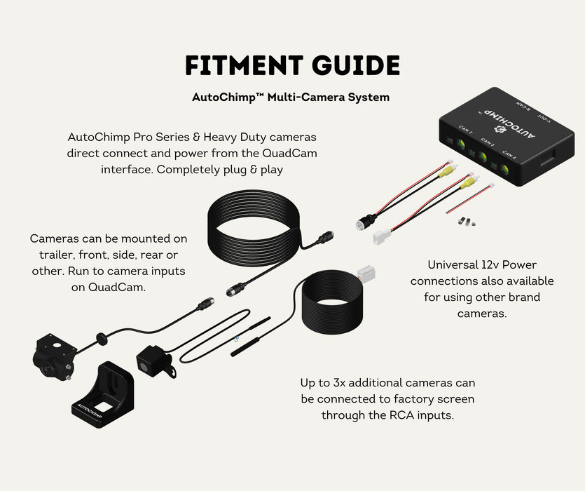 AutoChimp™ Heavy Duty Reverse Camera Kit for Toyota LandCruiser 70 Series (2014–2023) | Commercial Grade Upgrade | SKU: AC-TOY-RC7-HEAVY | Fitment Guide Multi-Camera Systems