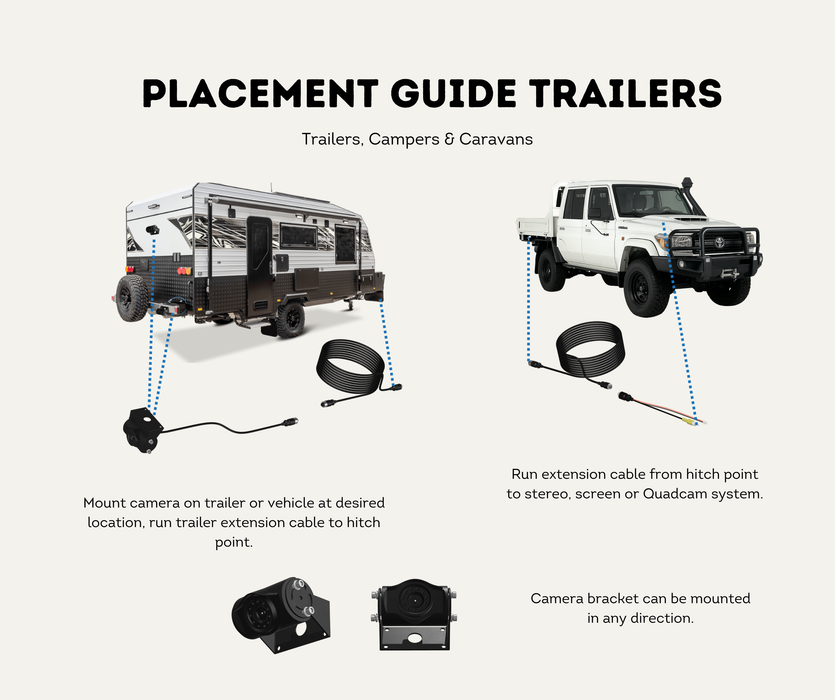 AutoChimp™ Heavy Duty Reverse Camera Kit for Toyota LandCruiser 70 Series (2014–2023) | Commercial Grade Upgrade | SKU: AC-TOY-RC7-HEAVY | Placement Guide Trailer