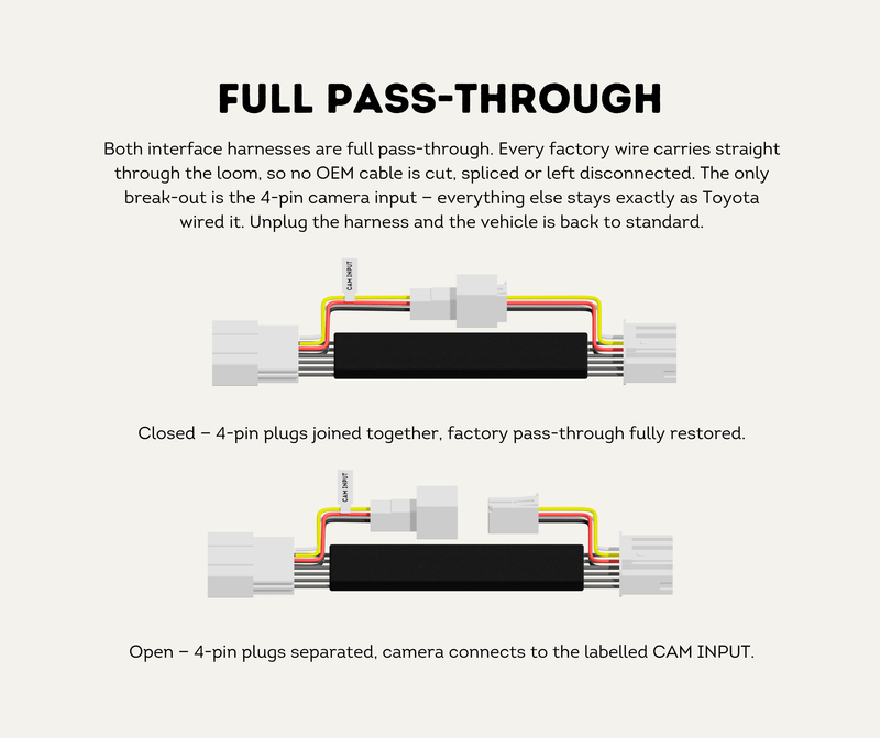 Full Pass-Through Design