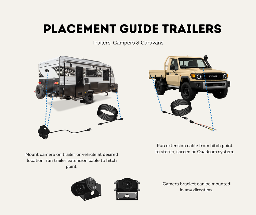 AutoChimp™ Heavy Duty Reverse Camera Kit for Toyota LandCruiser 70 Series (2024–2026) | Commercial Grade Upgrade | SKU: AC-TOY-RC8-RC9-HEAVY | Placement Guide Trailer