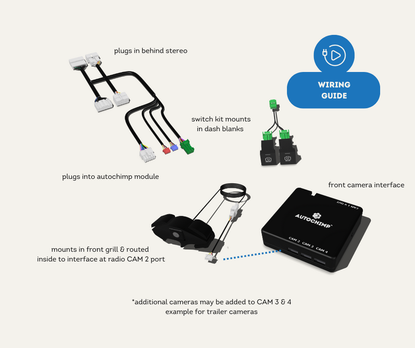 AutoChimp™ Quad Camera Module | Seamless Camera Integration | AC-QUAD-CAM