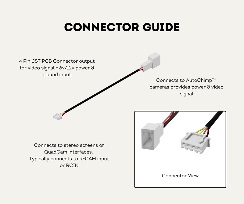 Connector Guide