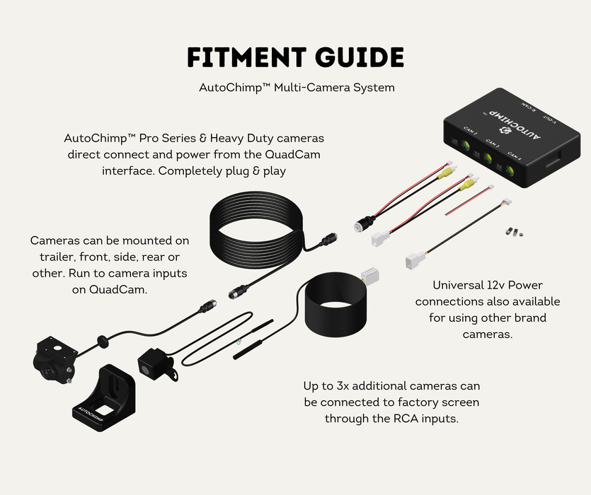 AutoChimp™ PCB Adapter | 4-Pin to JST Video + Power | For QuadCam & MultiCam Systems | SKU: AC-PRO-PCB-ADAPTER | Fitment Guide Multi-Camera Systems