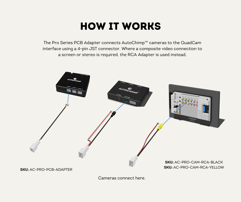 AutoChimp™ PCB Adapter | 4-Pin to JST Video + Power | For QuadCam & MultiCam Systems | SKU: AC-PRO-PCB-ADAPTER | How It Works