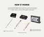 AutoChimp™ PCB Adapter | 4-Pin to JST Video + Power | For QuadCam & MultiCam Systems | SKU: AC-PRO-PCB-ADAPTER | How It Works