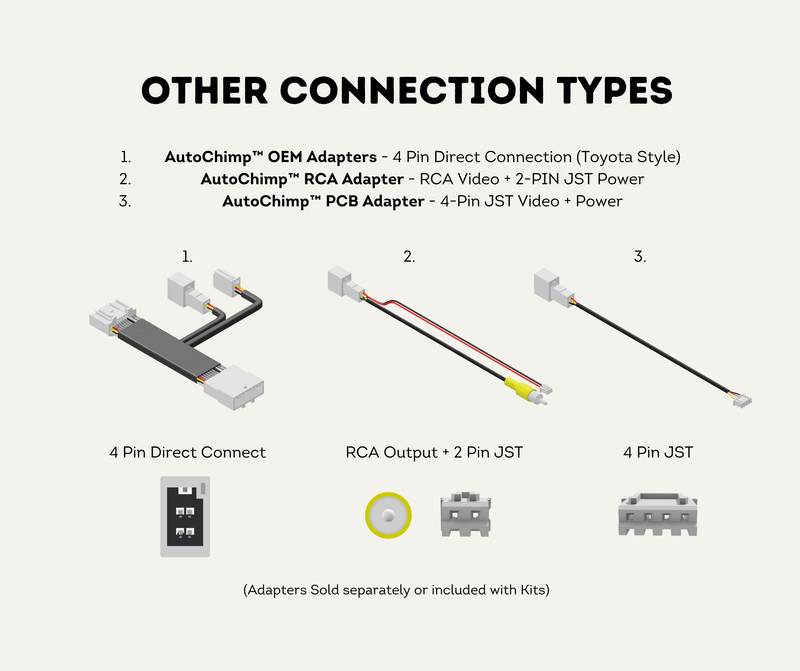 Other Connection Types