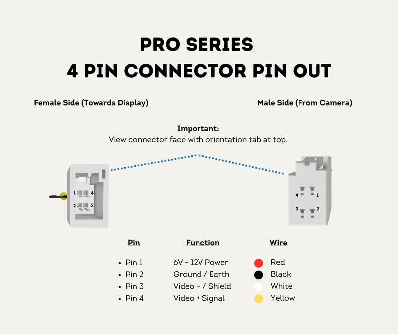 Pro Series 4-Pin Connector Pin Out