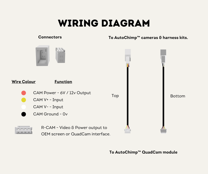AutoChimp™ PCB Adapter | 4-Pin to JST Video + Power | For QuadCam & MultiCam Systems | SKU: AC-PRO-PCB-ADAPTER | Wiring Diagram