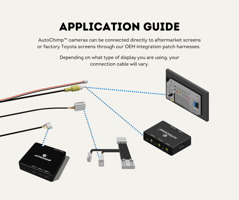Application guide — connecting the adapter to aftermarket screens or factory Toyota screens via OEM patch harnesses