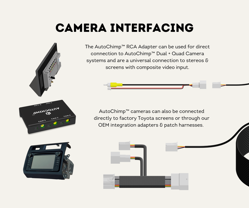 Camera interfacing — AutoChimp™ RCA Adapter connecting Pro Series cameras to Dual and Quad Camera systems and composite video inputs