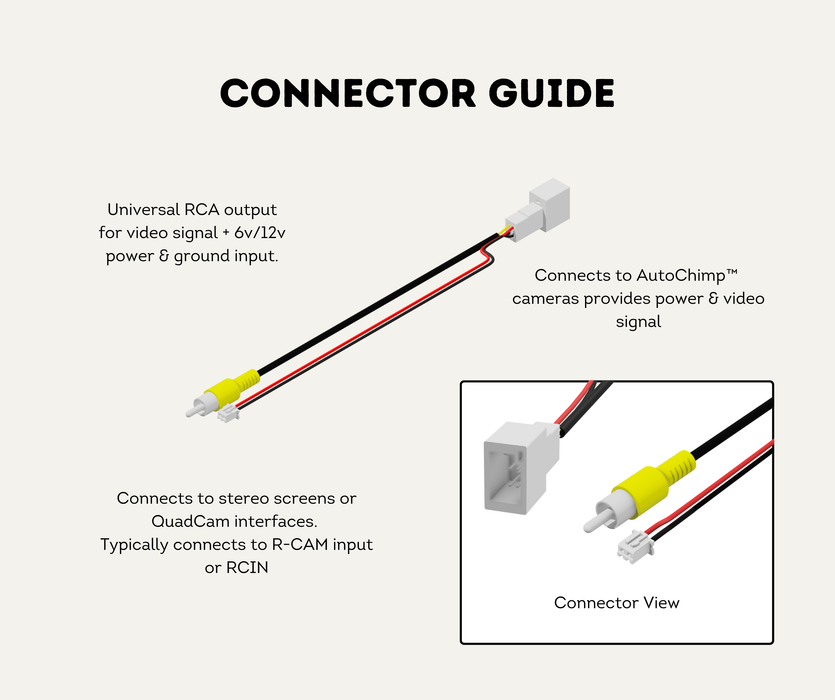 Connector guide — 4-pin input takes 6V/12V power and ground, RCA output carries composite video to the screen or QuadCam