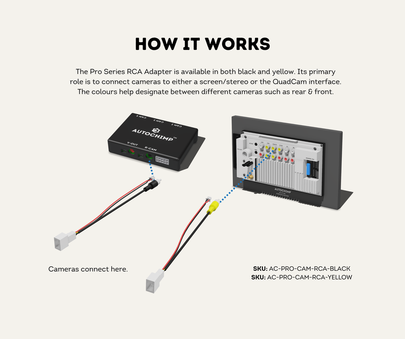 How the AutoChimp™ Pro HD Camera Adapter works — connects a camera to a stereo screen or QuadCam interface, colour-coded per channel