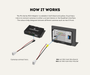 How the AutoChimp™ Pro HD Camera Adapter works — connects a camera to a stereo screen or QuadCam interface, colour-coded per channel