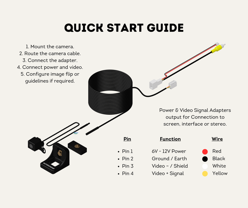 Quick start guide — mounting the camera, routing the cable, connecting the adapter and connecting power and video
