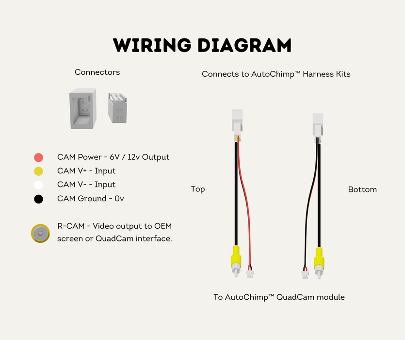 Wiring diagram — AutoChimp™ Pro HD Camera Adapter connections to the camera, harness kits and QuadCam module