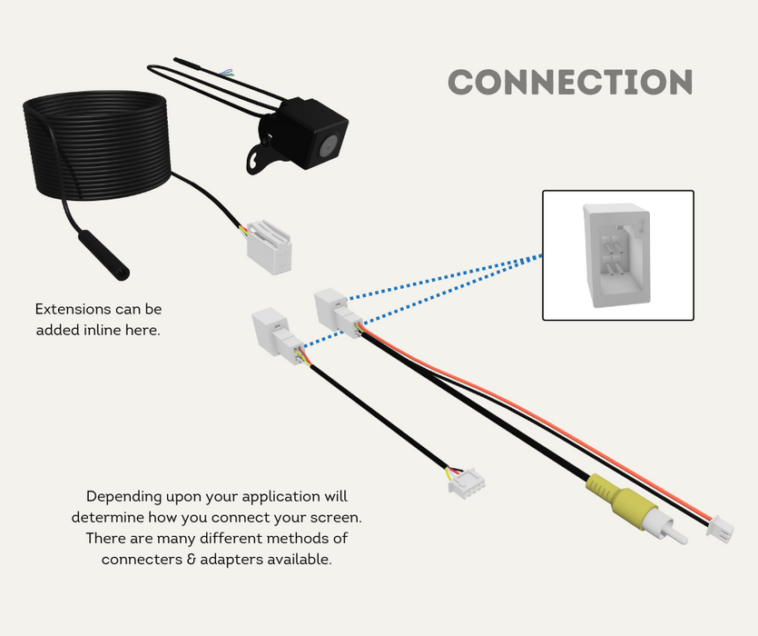 AutoChimp™ Pro HD Camera | Universal Multi Directional Camera (6v-12v) | AC-PRO-CAM Connection