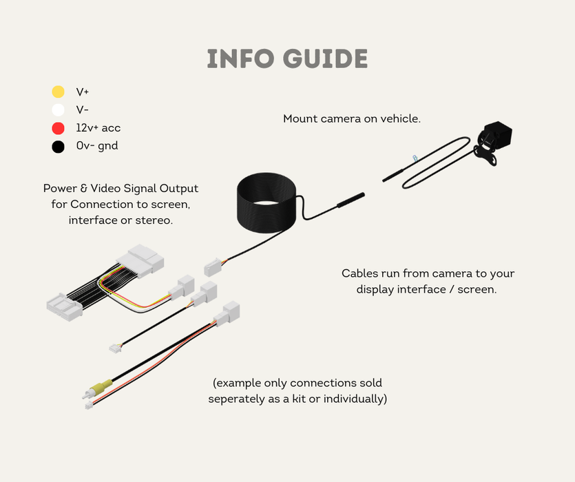 AutoChimp™ Pro HD Camera | Universal Multi Directional Camera (6v-12v) | AC-PRO-CAM Info Guide