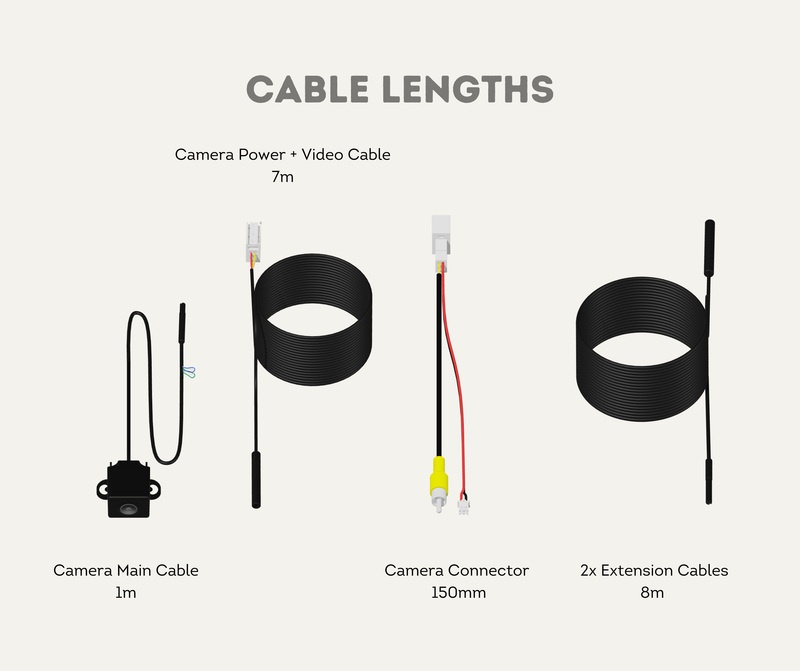 Cable Lengths