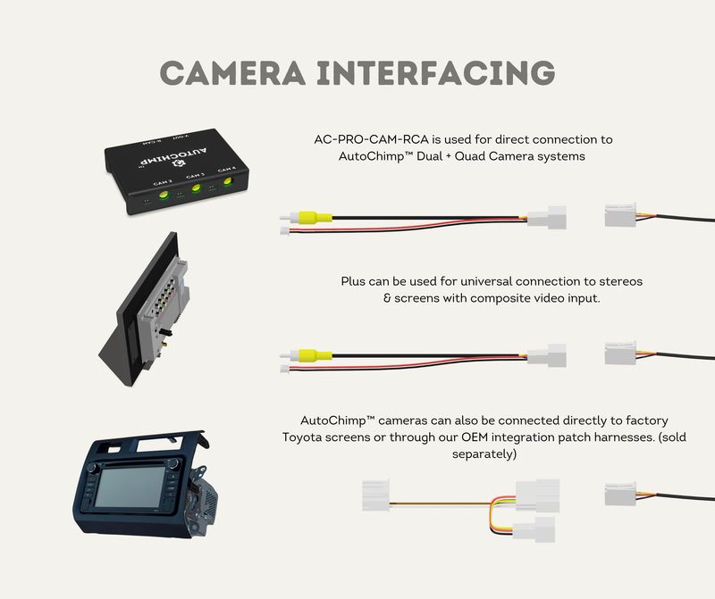 Camera Interfacing