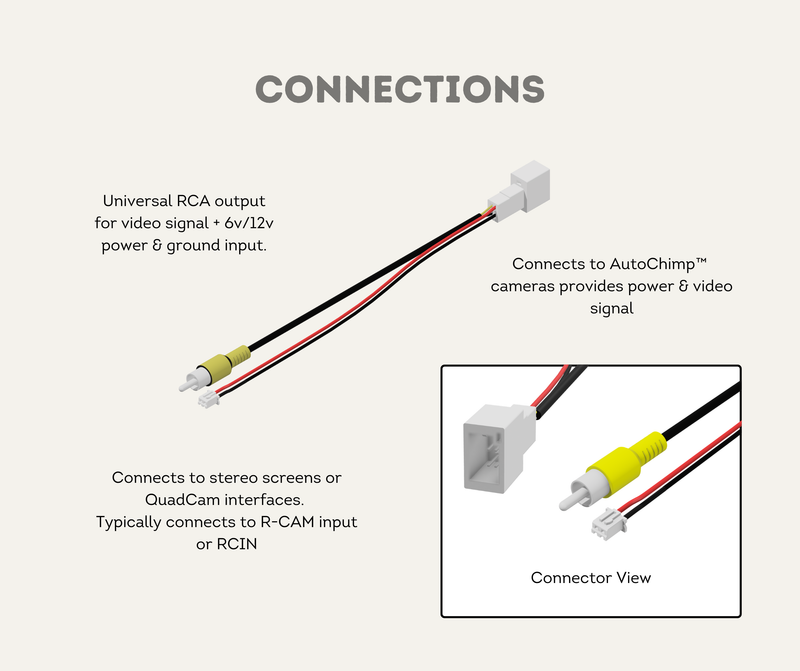 Connections