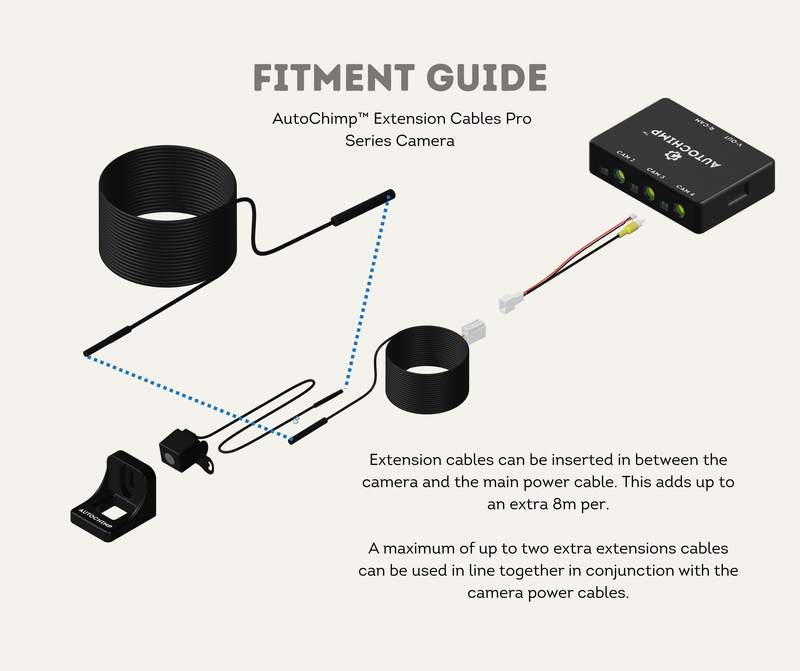 Fitment Guide Extension Cables
