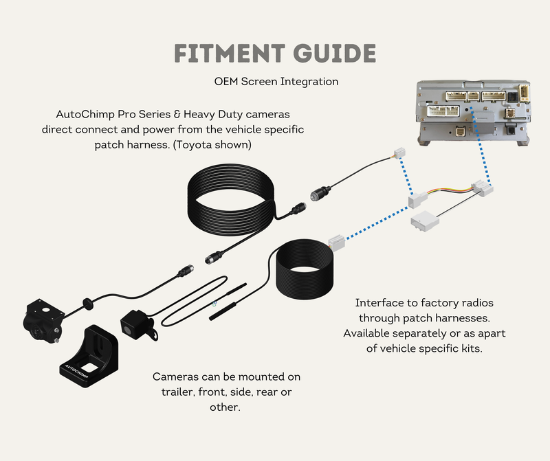 Fitment Guide OEM Screen Integration