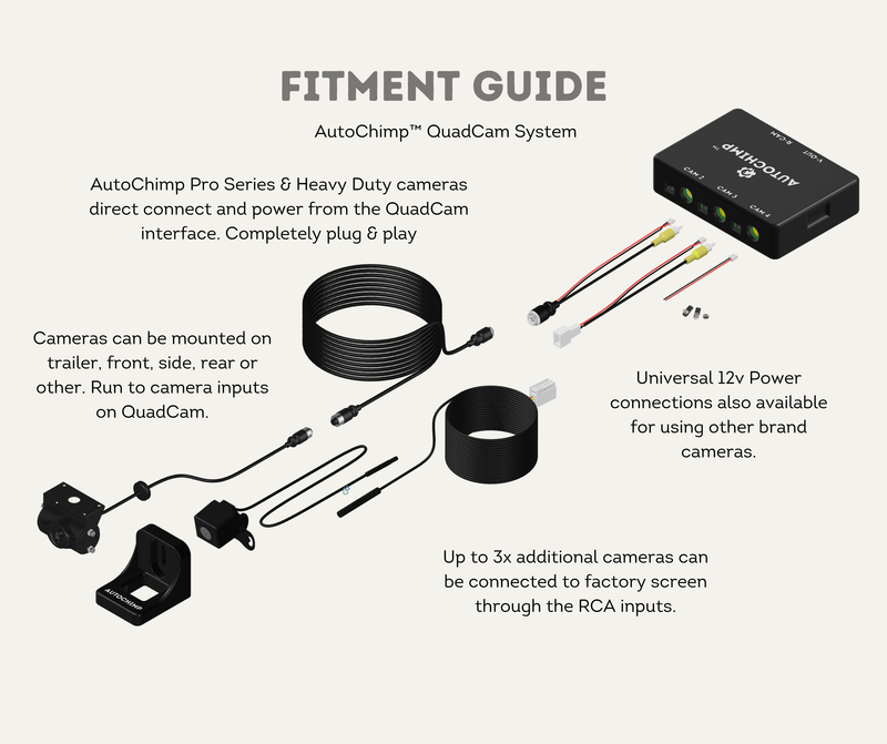 Fitment Guide Quadcam