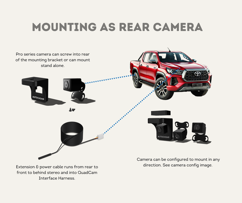Mounting As Rear Camera