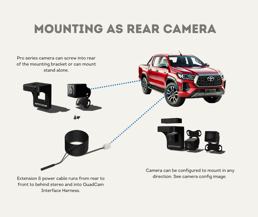 AutoChimp™ Pro HD Trailer Camera Kit | 16m Extension Cable + Hitch Break Point | AC-PRO-CAM-KIT-TRAILER | Mounting As Rear Camera